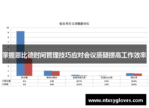 掌握恩比德时间管理技巧应对会议质疑提高工作效率