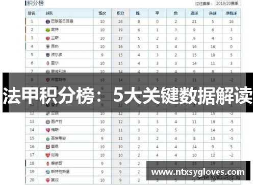 法甲积分榜：5大关键数据解读